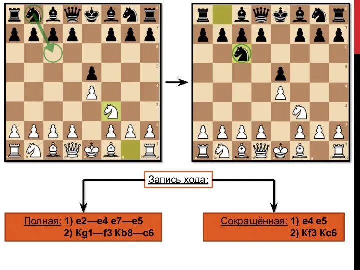 Запись хода: Полная: 1) e2—e4 e7—e5 2) Кg1—f3 Кb8—c6 Сокращённая: 1) e4 e5 2) Кf3 Кc6