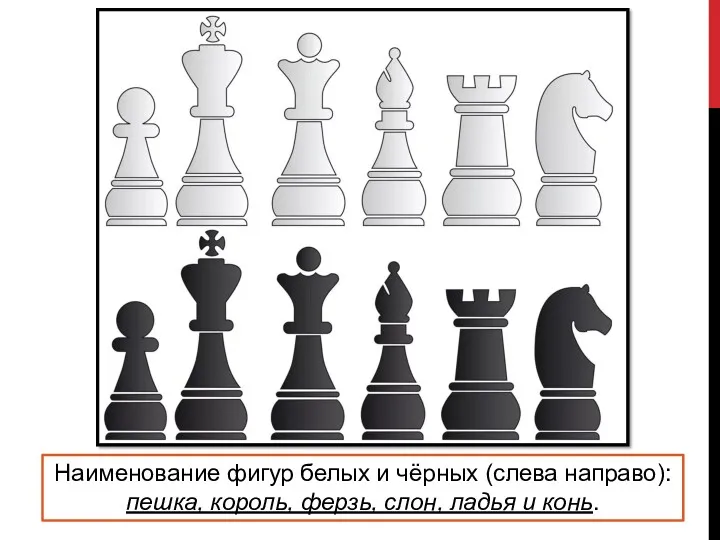 Наименование фигур белых и чёрных (слева направо): пешка, король, ферзь, слон, ладья и конь.