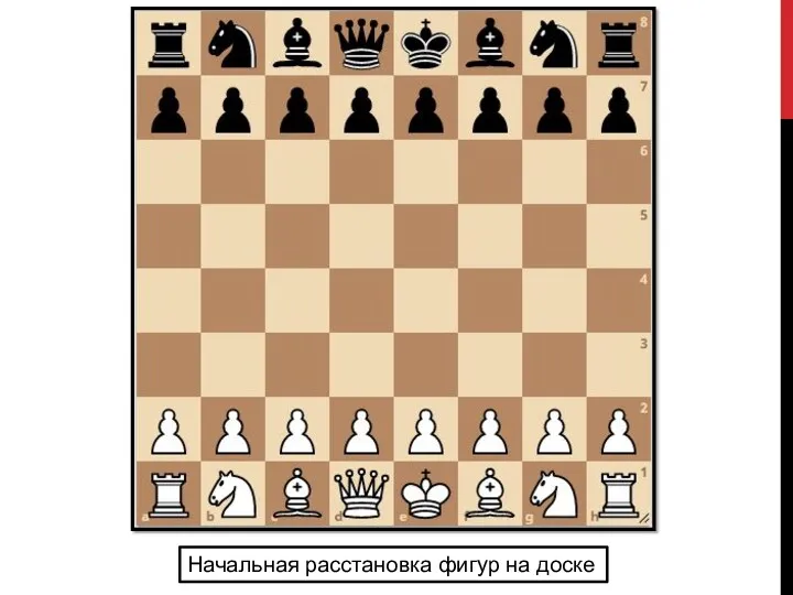 Начальная расстановка фигур на доске