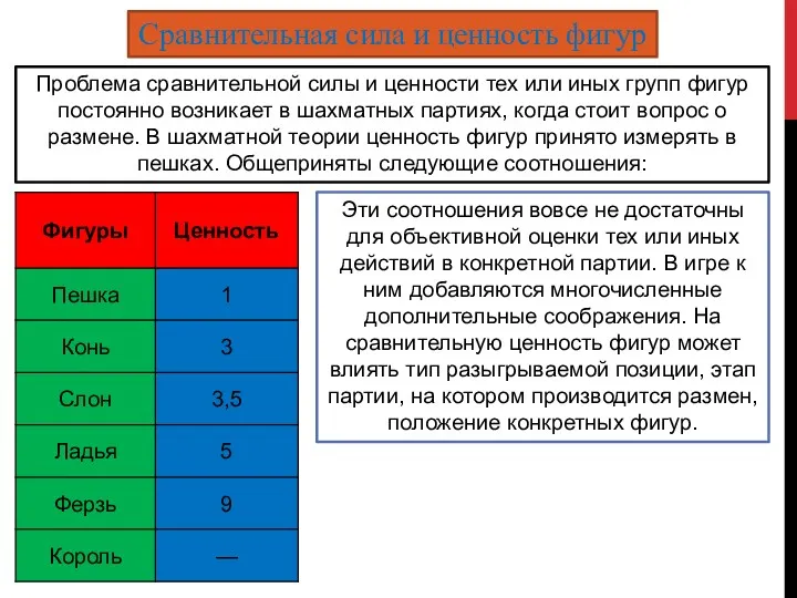 Сравнительная сила и ценность фигур Проблема сравнительной силы и ценности