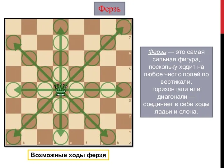 Ферзь Возможные ходы ферзя Ферзь — это самая сильная фигура,