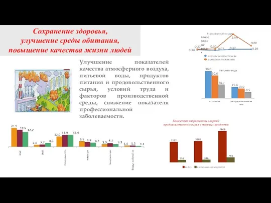 Сохранение здоровья, улучшение среды обитания, повышение качества жизни людей Улучшение