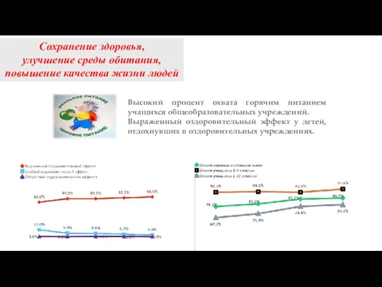 Сохранение здоровья, улучшение среды обитания, повышение качества жизни людей Высокий