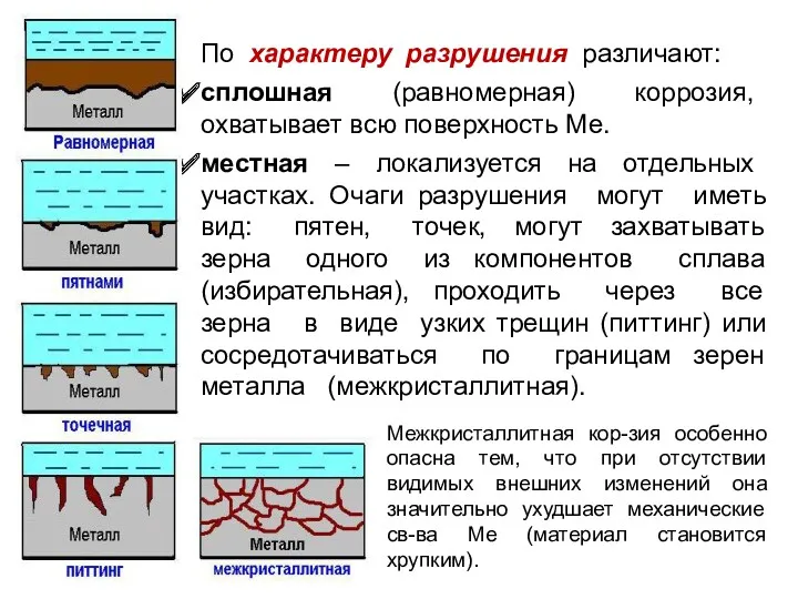 По характеру разрушения различают: сплошная (равномерная) коррозия, охватывает всю поверхность