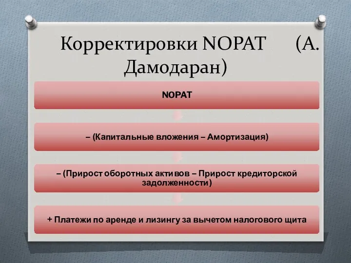 Корректировки NOPAT (А. Дамодаран)