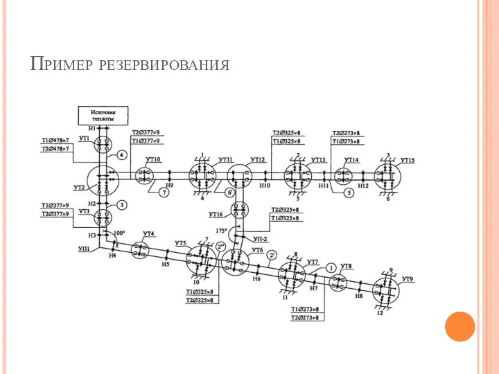 Пример резервирования