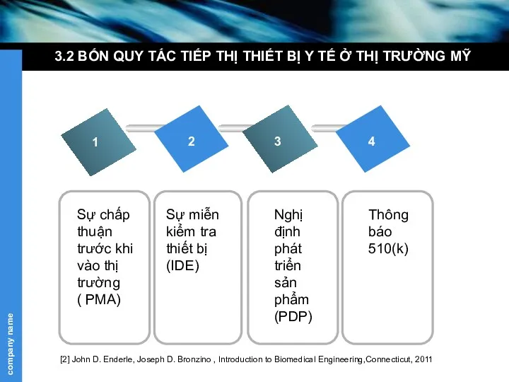 3.2 BỐN QUY TẮC TIẾP THỊ THIẾT BỊ Y TẾ