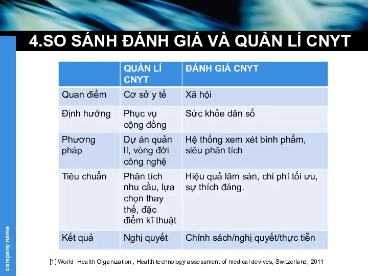 4.SO SÁNH ĐÁNH GIÁ VÀ QUẢN LÍ CNYT [1] World