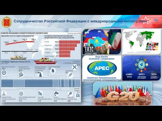 Сотрудничество Российской Федерации с международными институтами 12