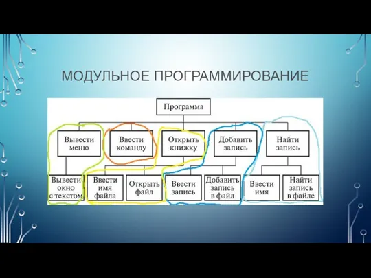 МОДУЛЬНОЕ ПРОГРАММИРОВАНИЕ