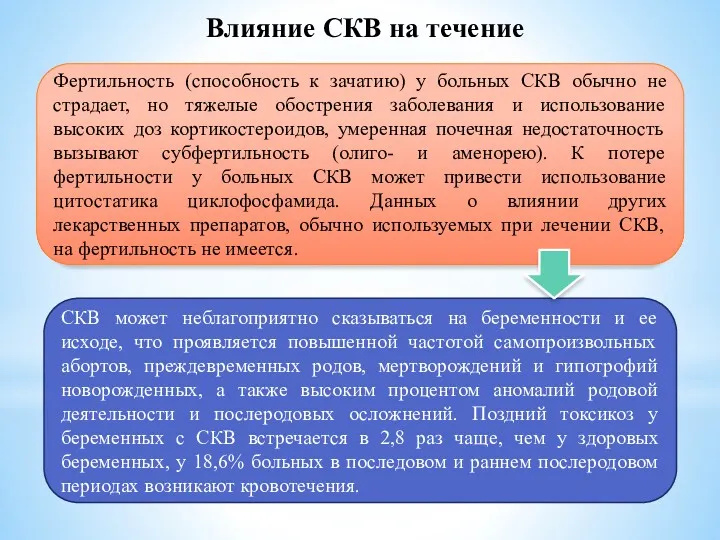 Влияние СКВ на течение Фертильность (способность к зачатию) у больных