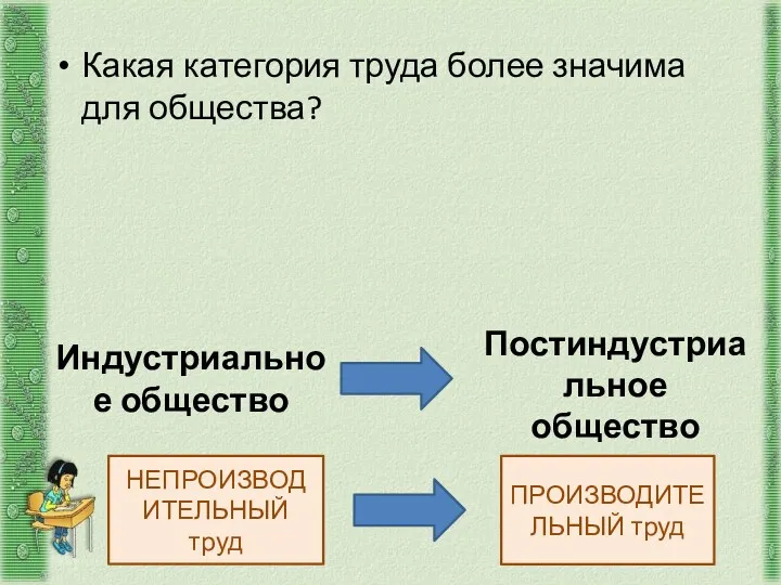 Индустриальное общество Какая категория труда более значима для общества? Постиндустриальное общество ПРОИЗВОДИТЕЛЬНЫЙ труд НЕПРОИЗВОДИТЕЛЬНЫЙ труд