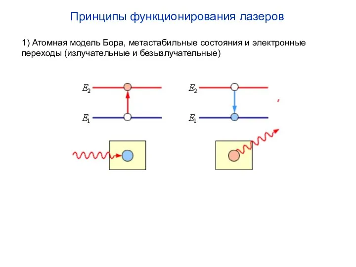 Принципы функционирования лазеров 1) Атомная модель Бора, метастабильные состояния и электронные переходы (излучательные и безызлучательные)