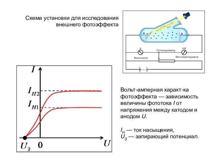 Схема установки для исследования внешнего фотоэффекта Вольт-амперная характ-ка фотоэффекта —