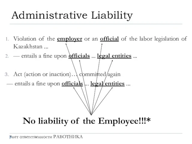 Violation of the employer or an official of the labor