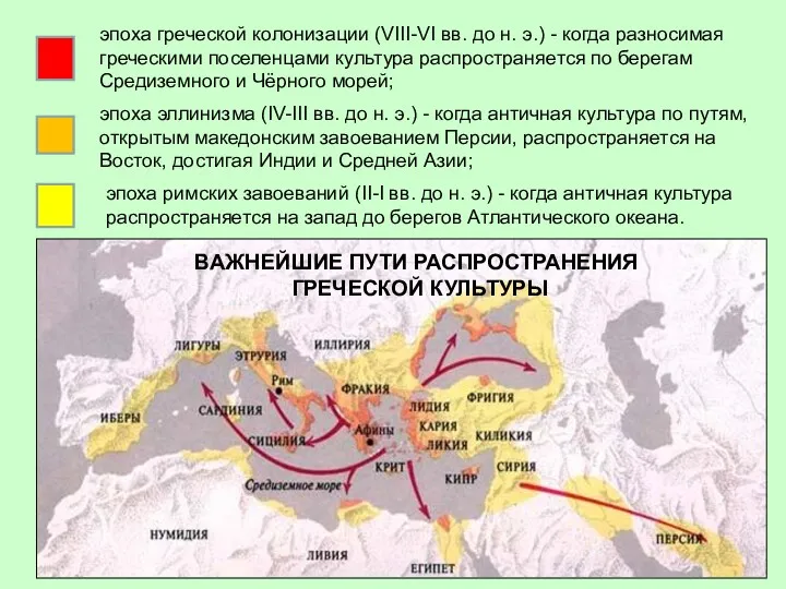 эпоха греческой колонизации (VIII-VI вв. до н. э.) - когда