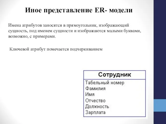 Иное представление ER- модели Имена атрибутов заносятся в прямоугольник, изображающий сущность, под именем