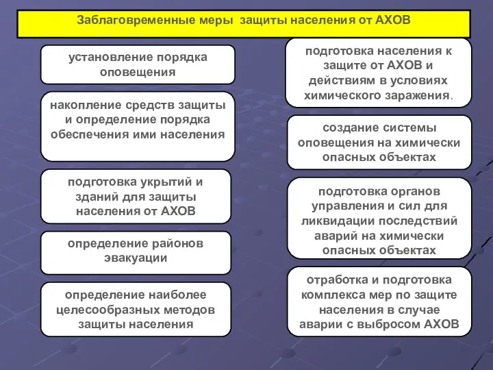 создание системы оповещения на химически опасных объектах установление порядка оповещения