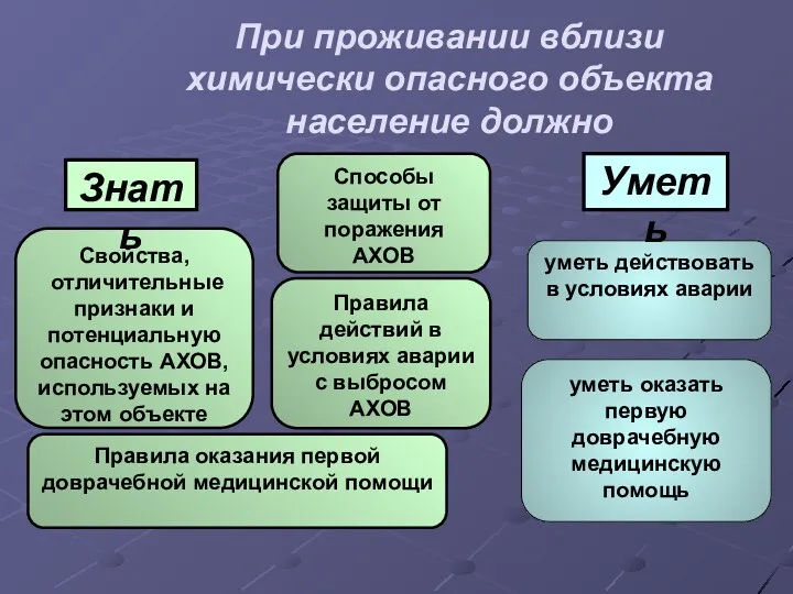 При проживании вблизи химически опасного объекта население должно Способы защиты