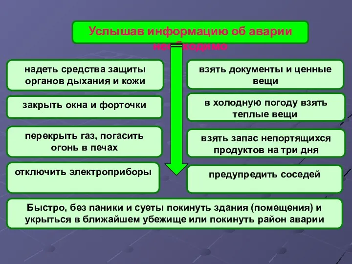 Услышав информацию об аварии необходимо надеть средства защиты органов дыхания