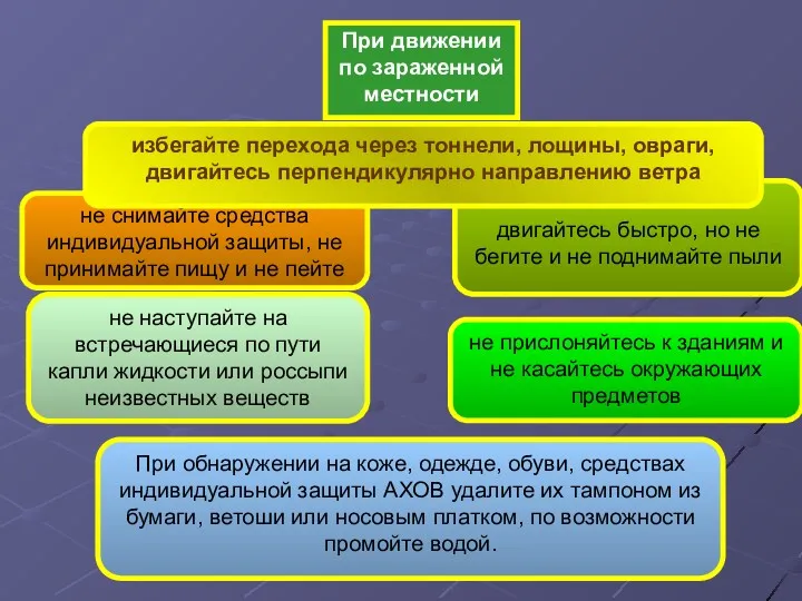 двигайтесь быстро, но не бегите и не поднимайте пыли не