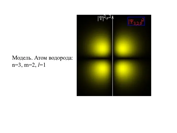 Модель. Атом водорода: n=3, m=2, l=1