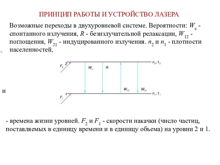 ПРИНЦИП РАБОТЫ И УСТРОЙСТВО ЛАЗЕРА Возможные переходы в двухуровневой системе.