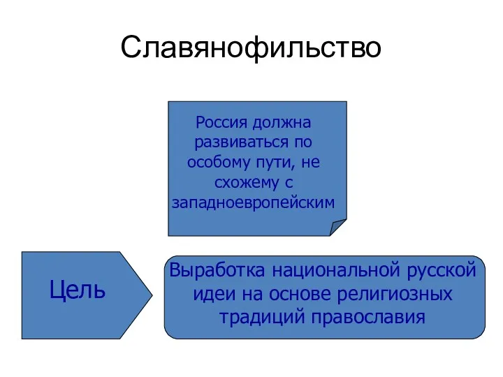 Славянофильство Россия должна развиваться по особому пути, не схожему с