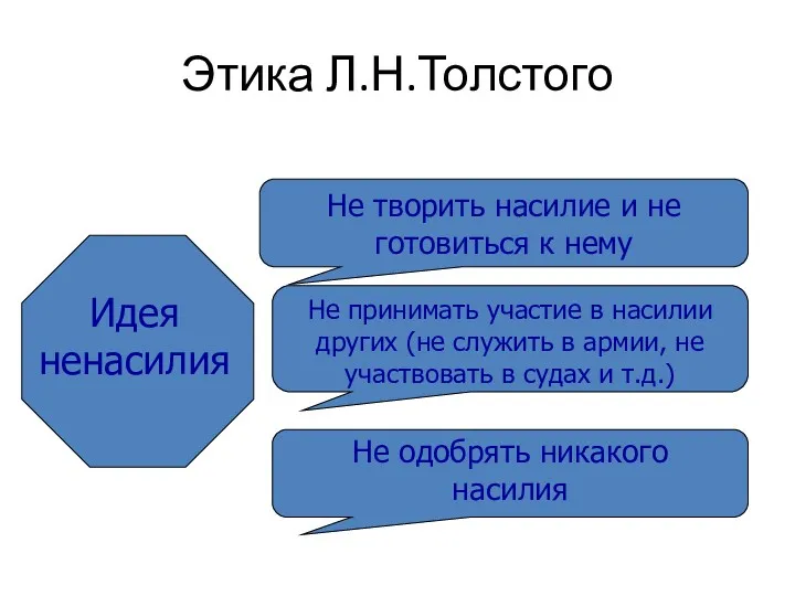 Этика Л.Н.Толстого Идея ненасилия Не творить насилие и не готовиться