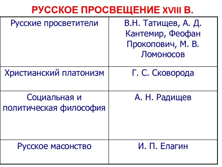 РУССКОЕ ПРОСВЕЩЕНИЕ XVIII В.