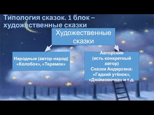 Типология сказок. 1 блок –художественные сказки Художественные сказки Народные (автор-народ) «Колобок», «Теремок» Авторские