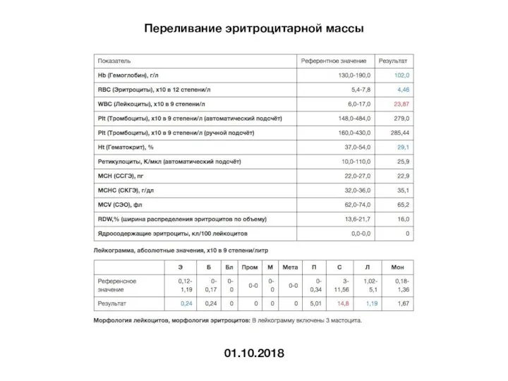 Переливание эритроцитарной массы 01.10.2018