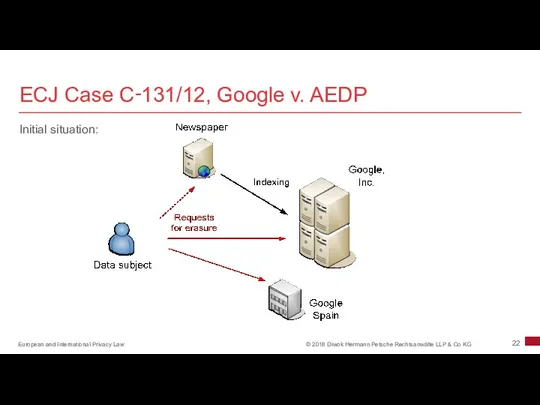ECJ Case C‑131/12, Google v. AEDP Initial situation: