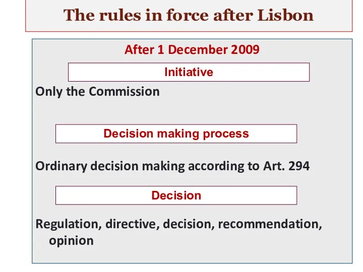 After 1 December 2009 Only the Commission Ordinary decision making