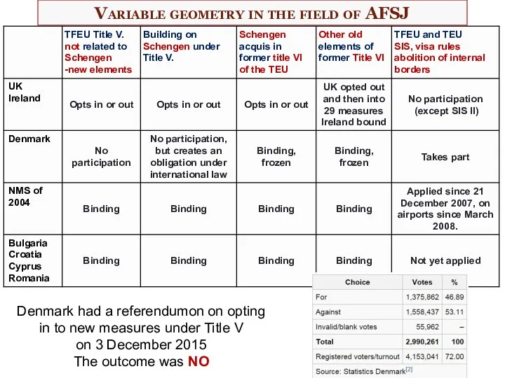 Variable geometry in the field of AFSJ Denmark had a