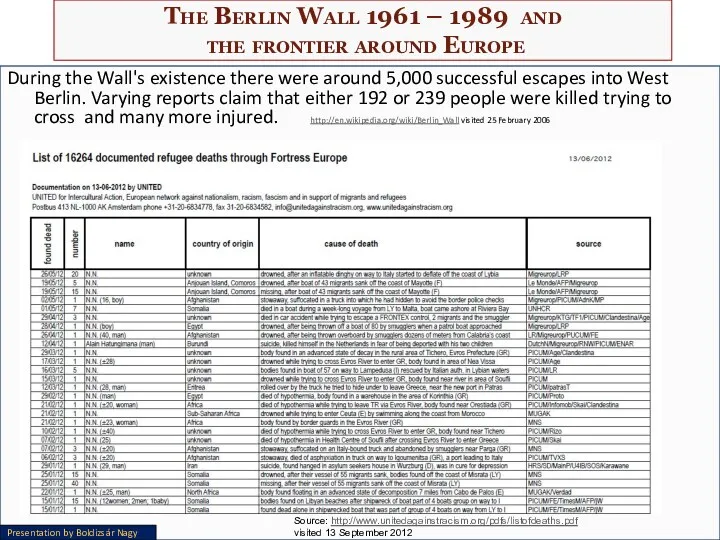 The Berlin Wall 1961 – 1989 and the frontier around