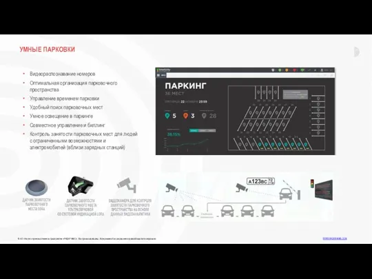 Видеораспознавание номеров Оптимальная организация парковочного пространства Управление временем парковки Удобный