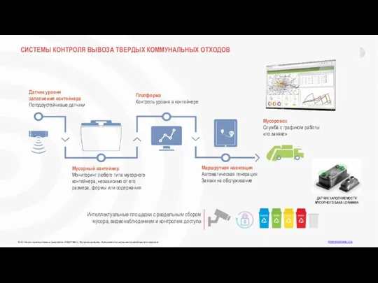 Интеллектуальные площадки с раздельным сбором мусора, видеонаблюдением и контролем доступа ДАТЧИК ЗАПОЛНЯЕМОСТИ МУСОРНОГО