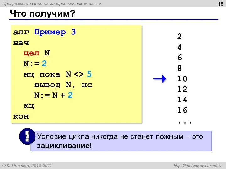 Что получим? алг Пример 3 нач цел N N:= 2