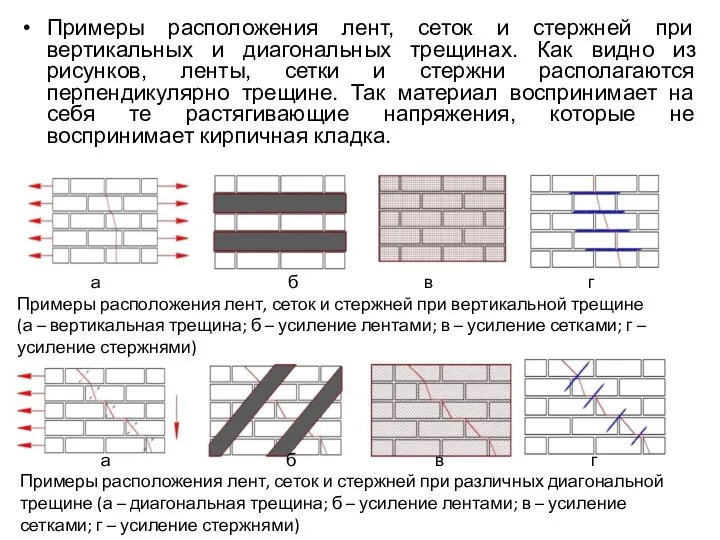 Примеры расположения лент, сеток и стержней при вертикальных и диагональных