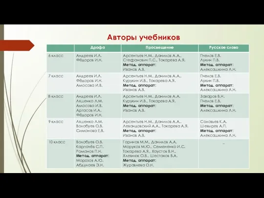 Авторы учебников