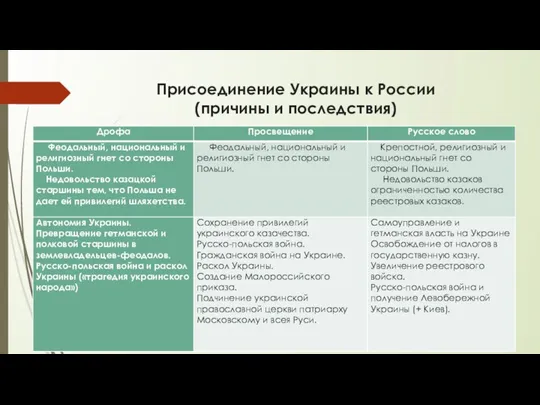 Присоединение Украины к России (причины и последствия)