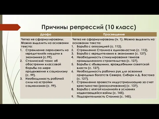 Причины репрессий (10 класс)