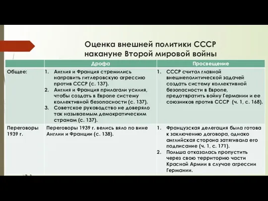 Оценка внешней политики СССР накануне Второй мировой войны