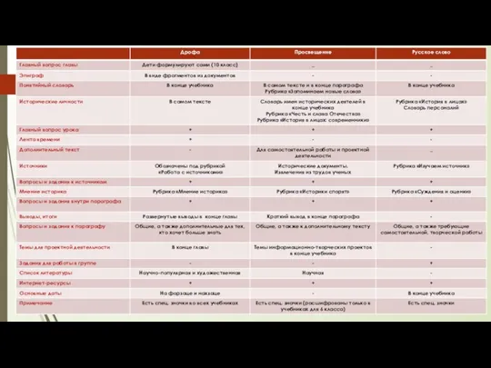 Структура учебников