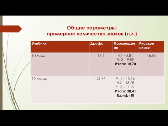 Общие параметры: примерное количество знаков (п.л.)