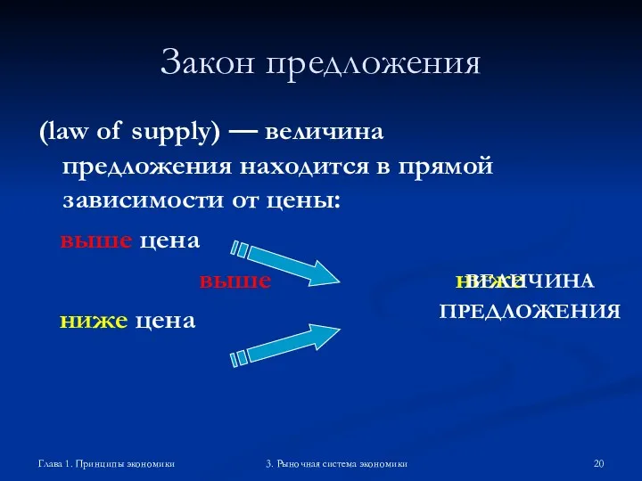 Глава 1. Принципы экономики 3. Рыночная система экономики Закон предложения (law of supply)