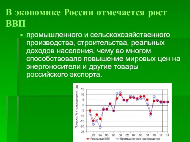 В экономике России отмечается рост ВВП промышленного и сельскохозяйственного производства,