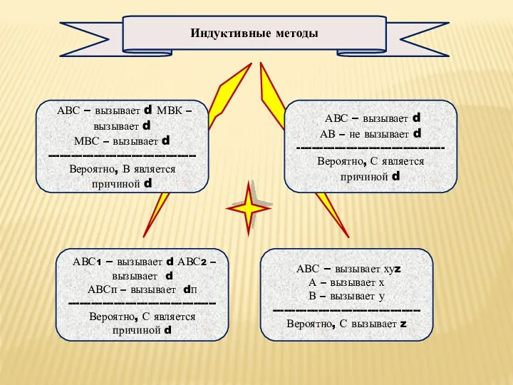 АВС1 – вызывает d АВС2 – вызывает d АВСп –