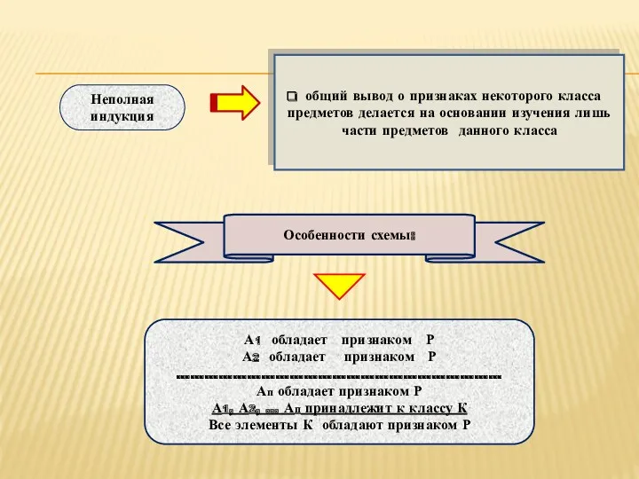 Неполная индукция общий вывод о признаках некоторого класса предметов делается